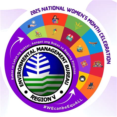 denr region 5|EMB R5 .